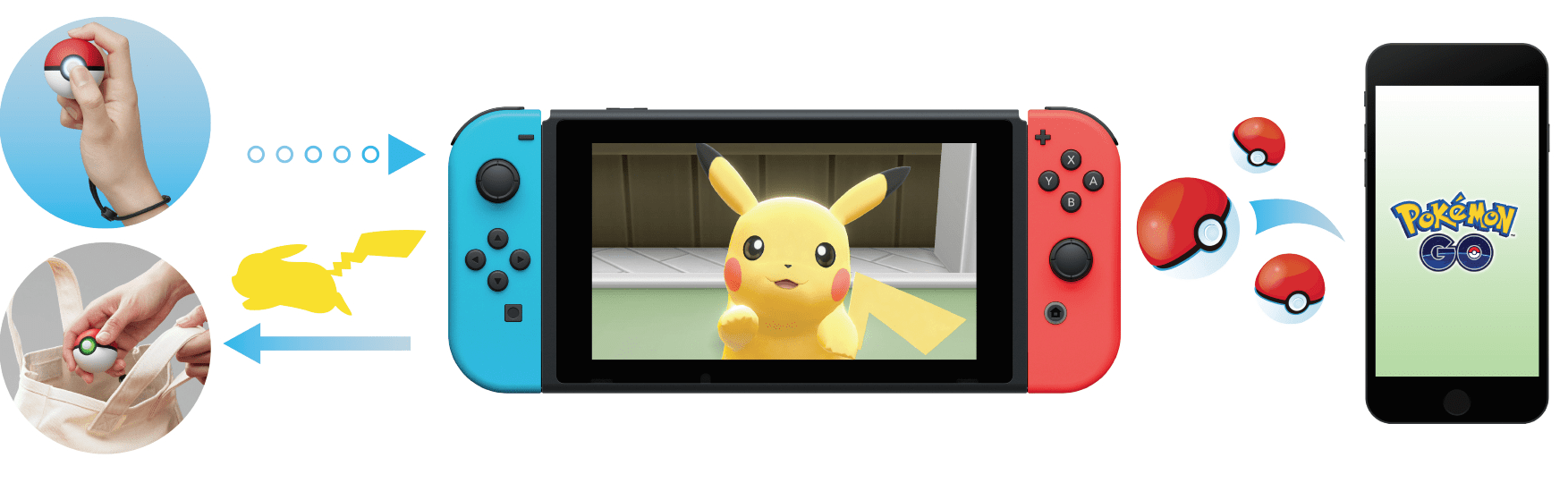 RÃ©sultat de recherche d'images pour "pokemon let's go pack"